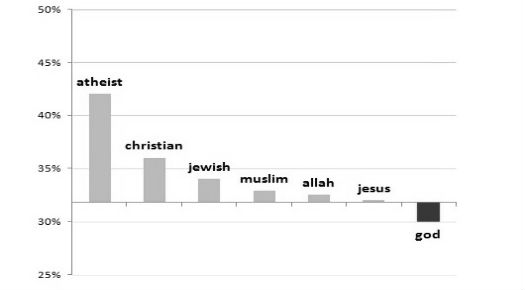 Atheist Vs God