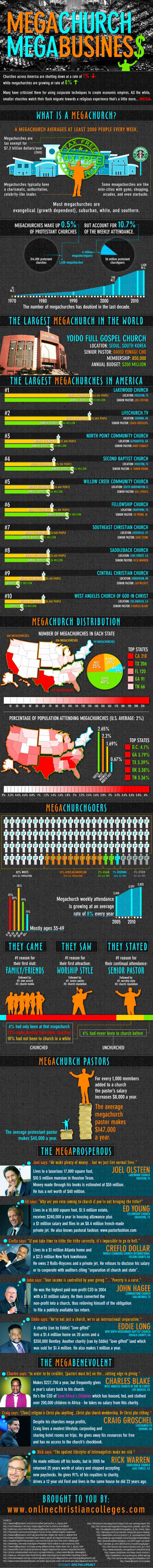 Mega Church, Mega Business