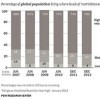 Religious Violence on the Rise