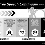 The Free Speech Continuum