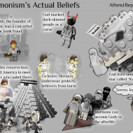 Mormon Beliefs